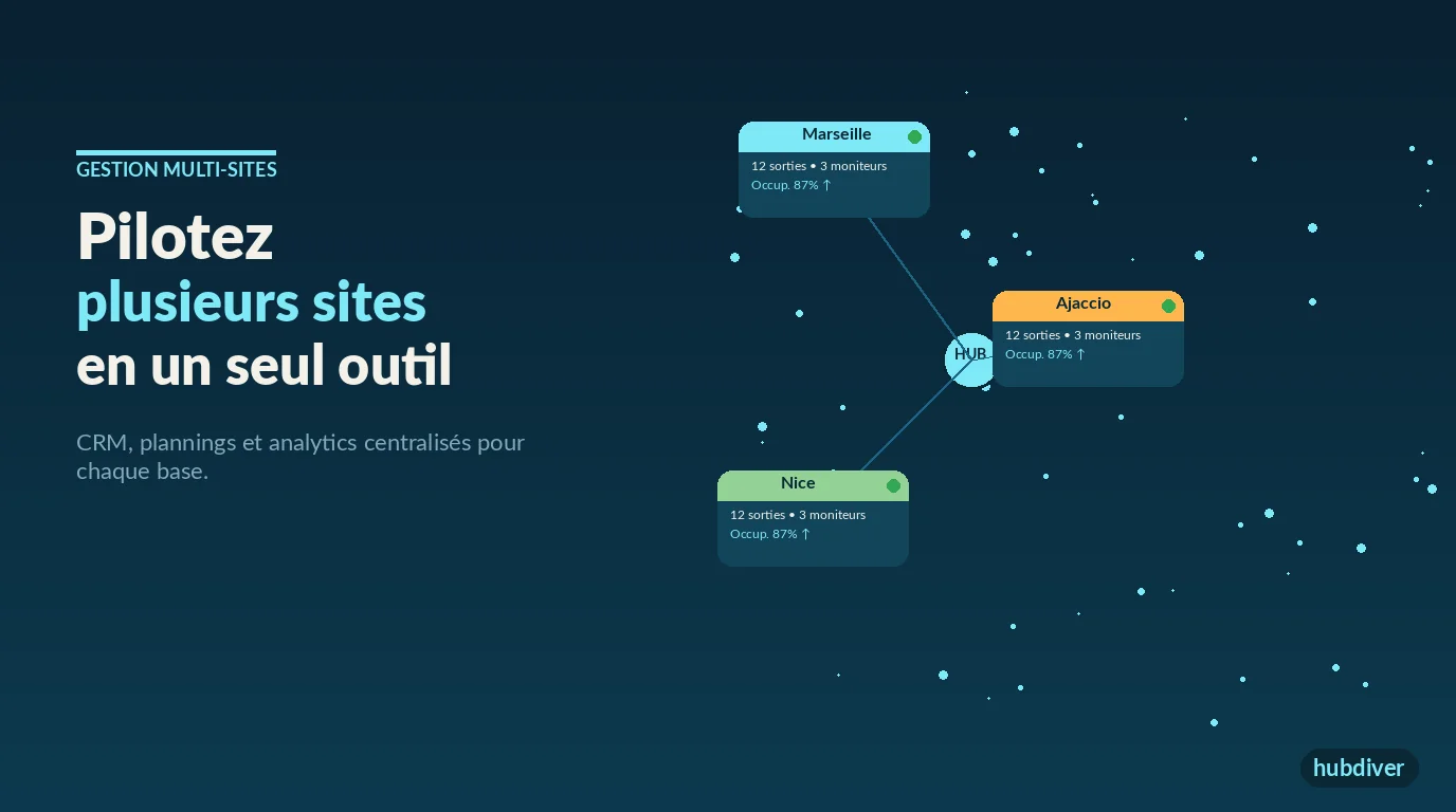 Gestion multi-sites centre de plongée